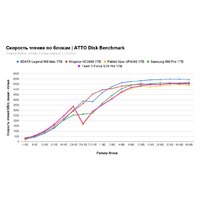 SSD Kingston KC3000 1TB SKC3000S/1024GBK - Превью изображения №12 — Интернет-магазин ПроЗаказ