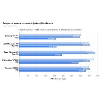SSD Kingston KC3000 1TB SKC3000S/1024GBK - Превью изображения №5 — Интернет-магазин ПроЗаказ