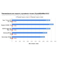 SSD Kingston KC3000 1TB SKC3000S/1024GBK - Превью изображения №9 — Интернет-магазин ПроЗаказ