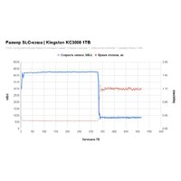 SSD Kingston KC3000 1TB SKC3000S/1024GBK - Превью изображения №2 — Интернет-магазин ПроЗаказ