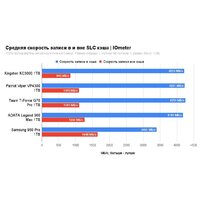 SSD Kingston KC3000 1TB SKC3000S/1024GBK - Превью изображения №4 — Интернет-магазин ПроЗаказ