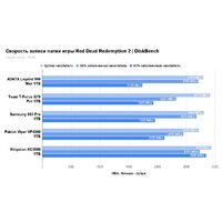 SSD Kingston KC3000 1TB SKC3000S/1024GBK - Превью изображения №6 — Интернет-магазин ПроЗаказ