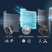 Угольный фильтр Philips FY3400/30 - Превью изображения №3 — Интернет-магазин ПроЗаказ