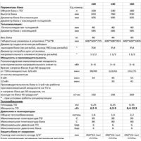 Бойлер косвенного нагрева S-Tank P easy 100 - Превью изображения №3 — Интернет-магазин ПроЗаказ