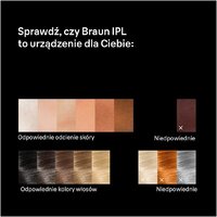 Фотоэпилятор Braun Skin i-expert Pro IPL PL7432 - Превью изображения №3 — Интернет-магазин ПроЗаказ