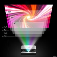 Проектор CACTUS CS-U1.SG - Превью изображения №7 — Интернет-магазин ПроЗаказ