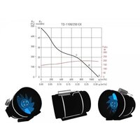 Осевой вентилятор Soler&Palau TD-1100/250 EXEIIT3 - Превью изображения №3 — Интернет-магазин ПроЗаказ
