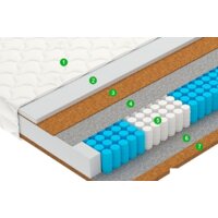 Матрас Vegas Vector (5-Zone) 160x195 - Превью изображения №2 — Интернет-магазин ПроЗаказ