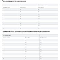 Сухой корм для собак Hill's Prescription Diet Metabolic Mini коррекция веса 605947 3 кг - Превью изображения №4 — Интернет-магазин ПроЗаказ