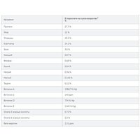 Сухой корм для собак Hill's Prescription Diet Metabolic Mini коррекция веса 605947 3 кг - Превью изображения №3 — Интернет-магазин ПроЗаказ