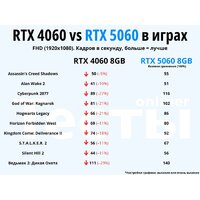 Видеокарта ZOTAC Gaming GeForce RTX 5060 Low Profile ZT-B50600L-10L - Превью изображения №4 — Интернет-магазин ПроЗаказ
