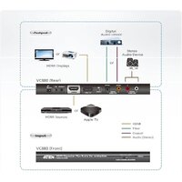 Адаптер Aten VC880-A7-G - Превью изображения №4 — Интернет-магазин ПроЗаказ