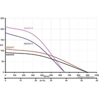 Скважинный насос IBO 6SD 25/9 - Превью изображения №2 — Интернет-магазин ПроЗаказ