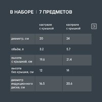 Набор кастрюль Rondell Flamme RDS-1957 - Превью изображения №21 — Интернет-магазин ПроЗаказ