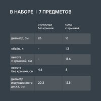 Набор кастрюль Rondell Flamme RDS-1957 - Превью изображения №22 — Интернет-магазин ПроЗаказ