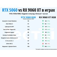 Видеокарта ZOTAC Gaming GeForce RTX 5060 Twin Edge ZT-B50600E-10M - Превью изображения №3 — Интернет-магазин ПроЗаказ