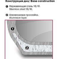Кастрюля Rondell Flamme RDS-023 - Превью изображения №3 — Интернет-магазин ПроЗаказ