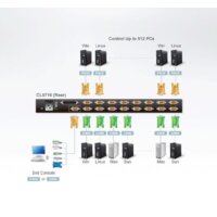 KVM переключатель Aten CL5716N-ATA-RG - Превью изображения №3 — Интернет-магазин ПроЗаказ