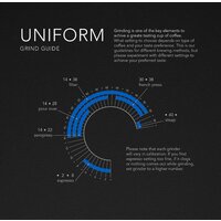 Электрическая кофемолка Wilfa Uniform steel WSFBS-100S - Превью изображения №2 — Интернет-магазин ПроЗаказ
