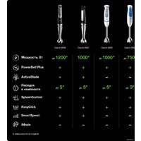 Погружной блендер Braun MultiQuick 5 Vario MQ 5245 WH - Превью изображения №7 — Интернет-магазин ПроЗаказ