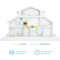 Комплект powerline-адаптеров TP-Link TL-WPA7517 KIT - Превью изображения №3 — Интернет-магазин ПроЗаказ