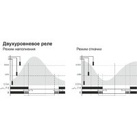 Реле уровня Евроавтоматика F&F PZ-818 EA08.001.008 (с датчиками) - Превью изображения №2 — Интернет-магазин ПроЗаказ
