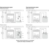 Реле уровня Евроавтоматика F&F PZ-818 EA08.001.008 (с датчиками) - Превью изображения №3 — Интернет-магазин ПроЗаказ