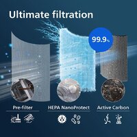 Фильтр-картридж Philips FY1700/30 - Превью изображения №5 — Интернет-магазин ПроЗаказ