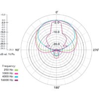 Проводной микрофон RODE NTG4 - Превью изображения №4 — Интернет-магазин ПроЗаказ