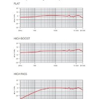 Проводной микрофон RODE NTG4 - Превью изображения №3 — Интернет-магазин ПроЗаказ