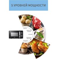Микроволновая печь Comfee CMW207M02B - Превью изображения №4 — Интернет-магазин ПроЗаказ