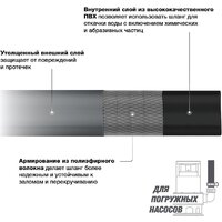 Напорный Daewoo Power DWH 2164 - Превью изображения №3 — Интернет-магазин ПроЗаказ