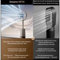 Безлопастной вентилятор Dreame MF10 (золотистый) - Превью изображения №5 — Интернет-магазин ПроЗаказ