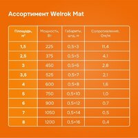 Нагревательный мат Welrok 1050-7 - Превью изображения №10 — Интернет-магазин ПроЗаказ
