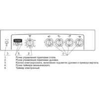 Кухонная плита GEFEST 6500-03 0042 - Превью изображения №2 — Интернет-магазин ПроЗаказ