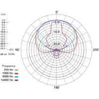 Проводной микрофон RODE NTG4+ - Превью изображения №6 — Интернет-магазин ПроЗаказ