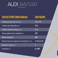 Ванна Alex Baitler Onega 175x70 - Превью изображения №9 — Интернет-магазин ПроЗаказ