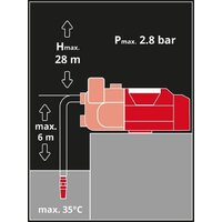Садовый насос Einhell Aquinna 18/30 F LED Automatic 4180460 (без АКБ) - Превью изображения №3 — Интернет-магазин ПроЗаказ