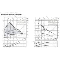 Циркуляционный насос Wilo Atmos PICO 25/1-6 - Превью изображения №2 — Интернет-магазин ПроЗаказ
