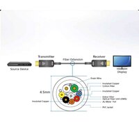 Кабель Aten HDMI - HDMI VE781030 (30 м, черный) - Превью изображения №2 — Интернет-магазин ПроЗаказ