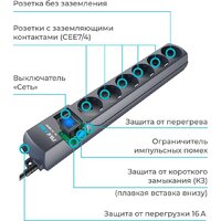 Сетевой фильтр Pilot S-Max (3 м, 6 розеток, серый) - Превью изображения №6 — Интернет-магазин ПроЗаказ
