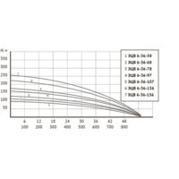 Скважинный насос Unipump ЭЦВ 6-36-107 - Превью изображения №5 — Интернет-магазин ПроЗаказ