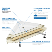Душевой поддон Метакам Universal N 90x90 АПS_011738 (квадратный) - Превью изображения №3 — Интернет-магазин ПроЗаказ