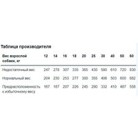 Сухой корм для собак Monge BWild Dog Adult Wild Boar (12 кг) - Превью изображения №3 — Интернет-магазин ПроЗаказ