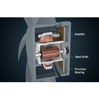 Вентилятор Arctic Summair 2Go AEBRZ00029A (white) - Превью изображения №13 — Интернет-магазин ПроЗаказ