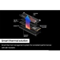 SSD Samsung 990 Pro с радиатором 2TB MZ-V9P2T0GW - Превью изображения №4 — Интернет-магазин ПроЗаказ