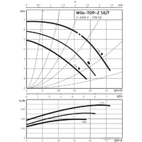 Циркуляционный насос Wilo TOP-Z 50/7 (3~400 V, PN 6/10, GG) - Превью изображения №2 — Интернет-магазин ПроЗаказ