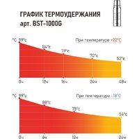 Термос БИОСТАЛЬ Экстрим BST-G (1л, глянцевый) - Превью изображения №11 — Интернет-магазин ПроЗаказ