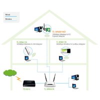 Wi-Fi адаптер TP-Link TL-WN881ND - Превью изображения №2 — Интернет-магазин ПроЗаказ