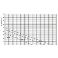 Насосная станция Unipump Акваробот QB 70 - Превью изображения №4 — Интернет-магазин ПроЗаказ